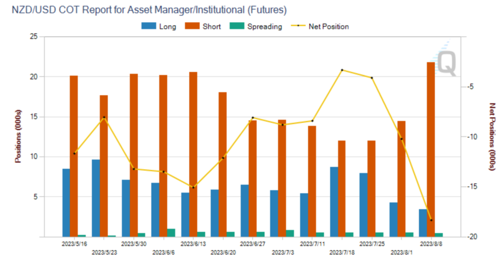 Position jual short nzdusd