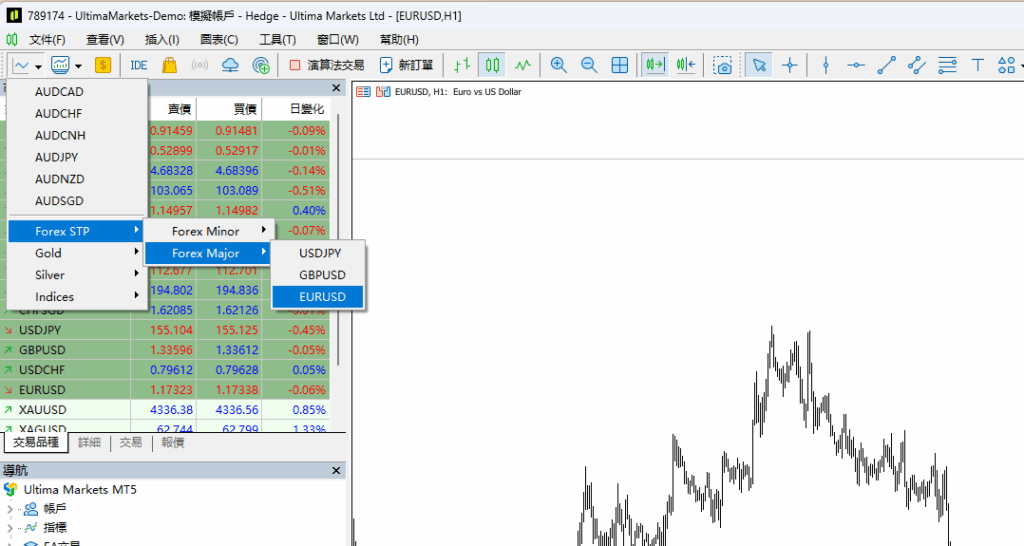 MT5建立新圖表界面--- Ultima Markets