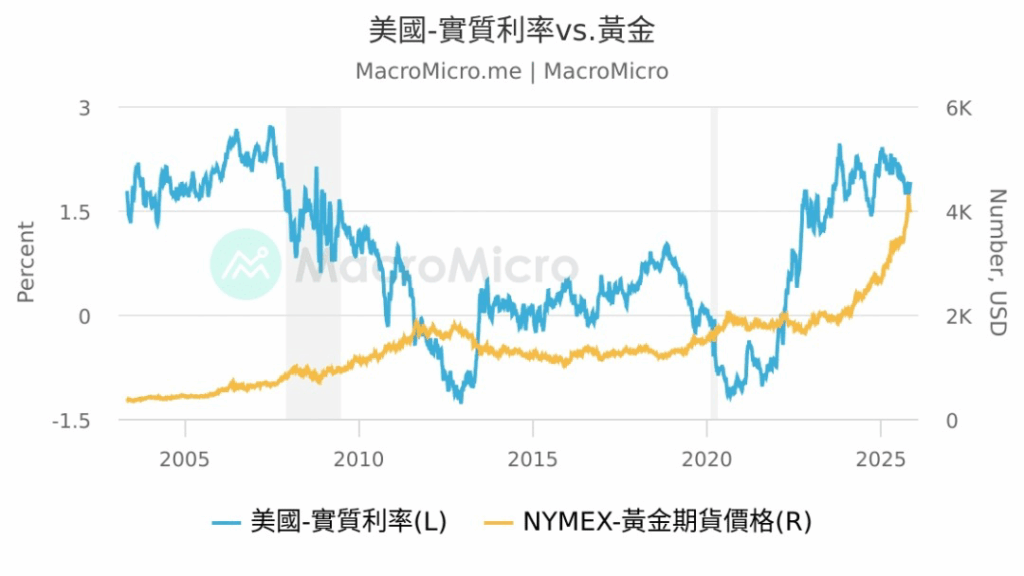 影響國際黃金價格的經濟因素-ultima markets
