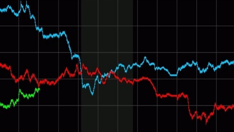 即時黃金價格走勢-ultima markets
