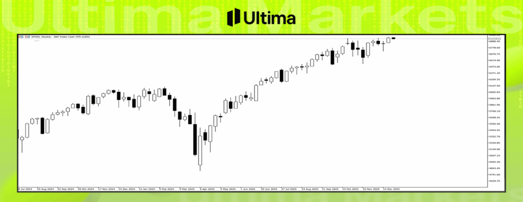 標準普爾500指數--Ultima Markets