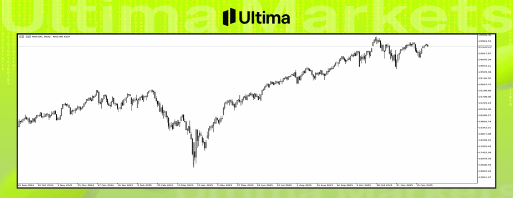納斯達克綜合指數日線圖--Ultima Markets